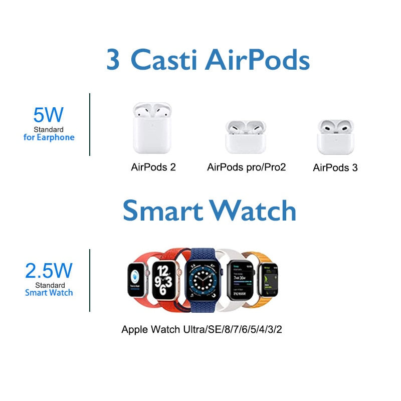 Statie incarcare wireless 3 in 1 universal pliabil Loowoko® PB11