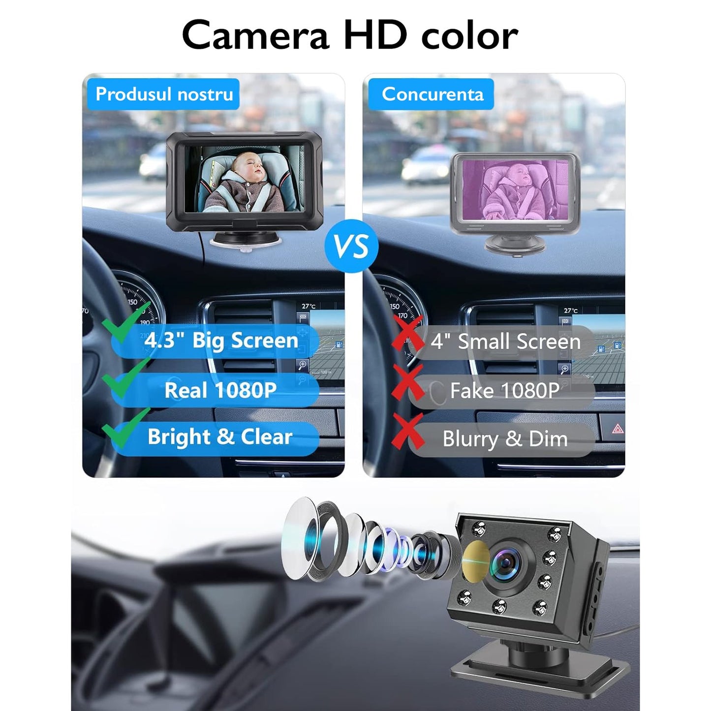 Monitor Video Auto Bebelusi si Copii Loosafe® Baby Guard