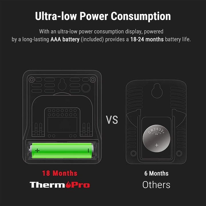 Termometru si higrometru de camera ThermoPro TP-49 RoPro