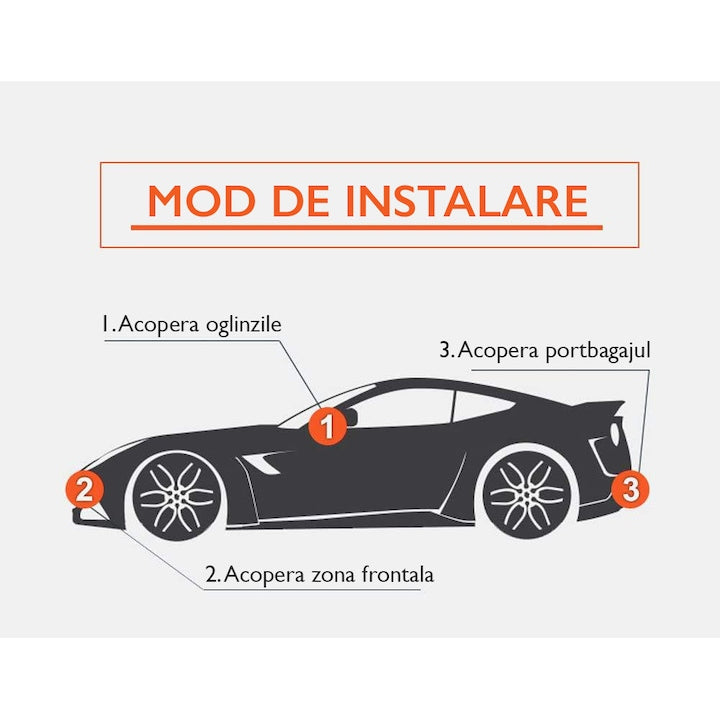 Prelata Auto ThermoPRO® Protect Master 3M