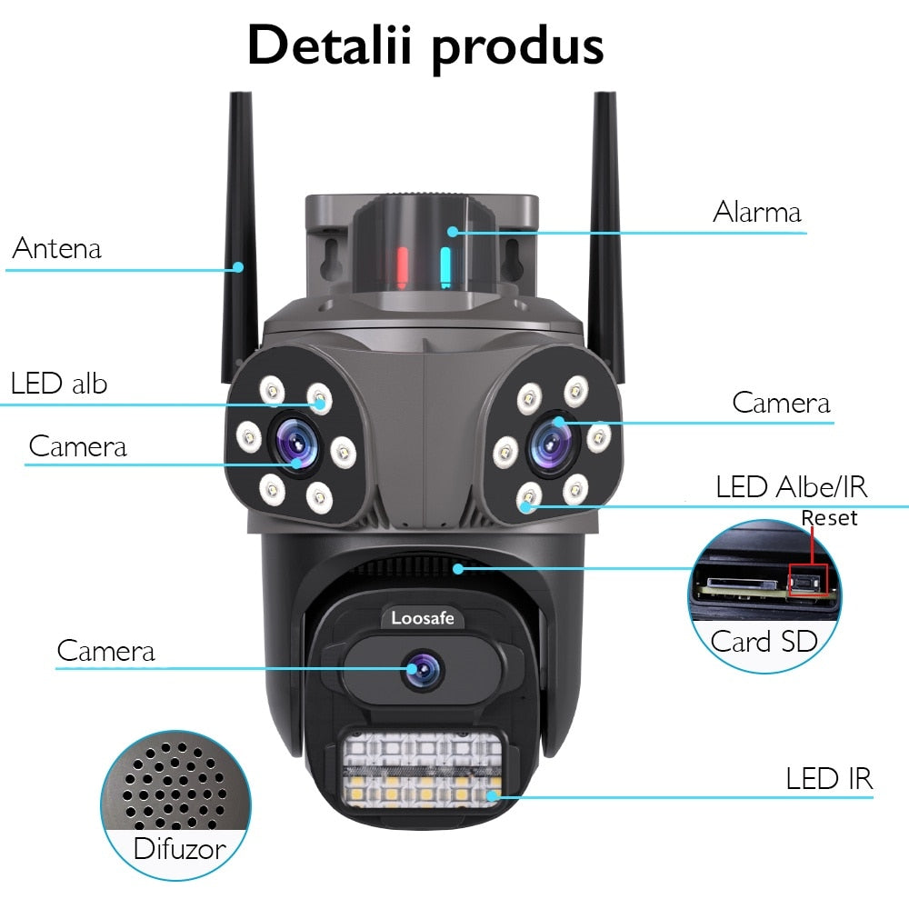 Camera de Supraveghere Tripla Wireless CCTV Loosafe® SecureSight