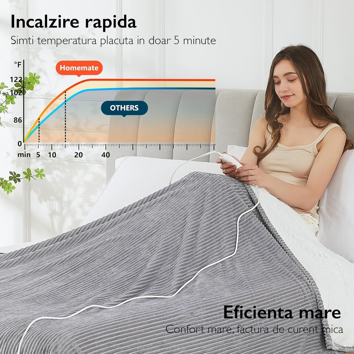 Patura Electrica Horigen® ComfyHeat, Gri