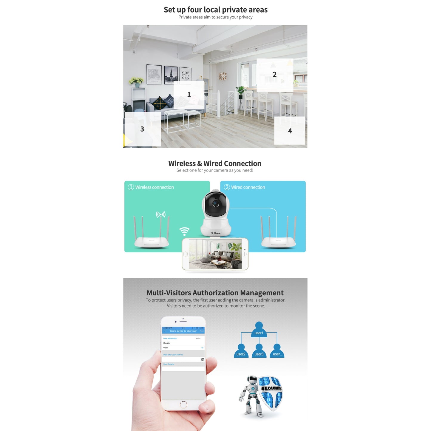 Camera de supraveghere WIFI Sricam™ SH020 Smart