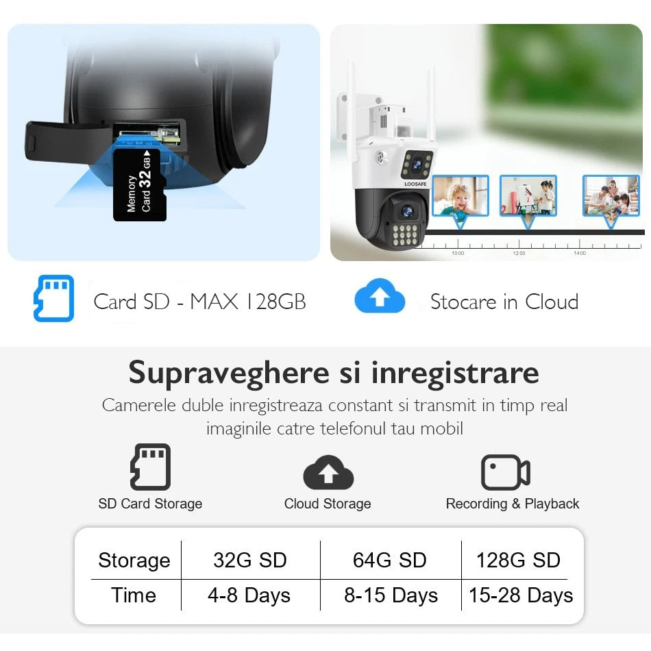 Camera de Supraveghere Dubla Wireless CCTV Loosafe® 80MX