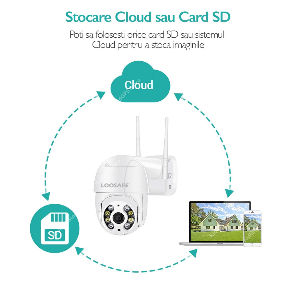 Camera de supraveghere WIFI Loosafe® 50HS Pro+