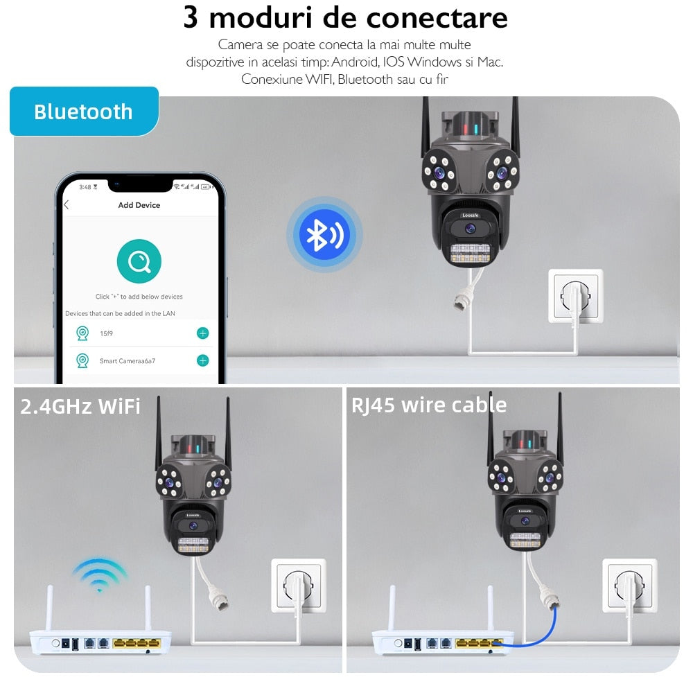 Camera de Supraveghere Tripla Wireless CCTV Loosafe® SecureSight